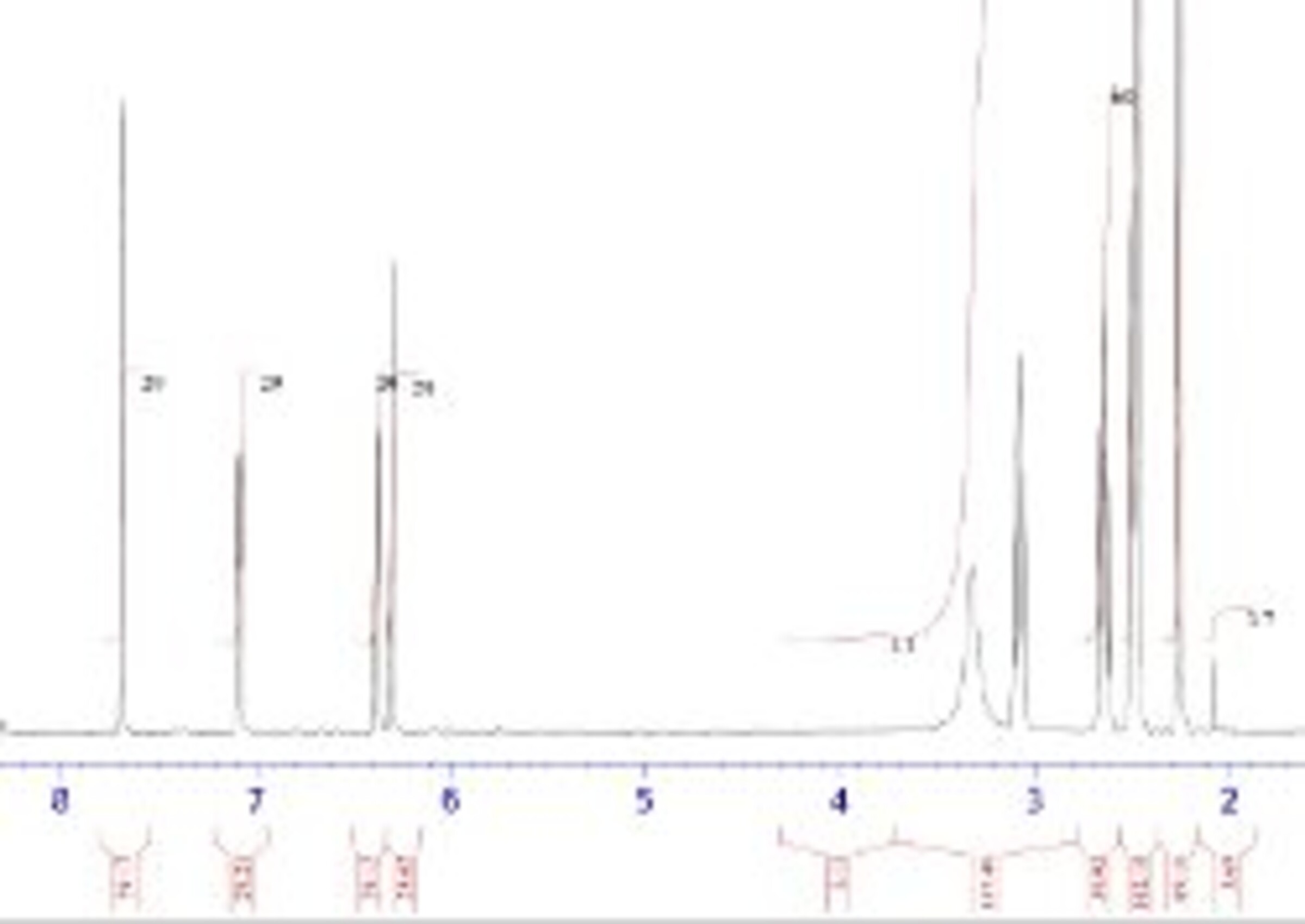NMR-Spektrum